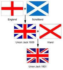 flagge Grossbritannien zusammensetzung
